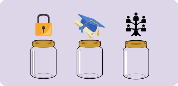 Gestion adaptée aux objectifs